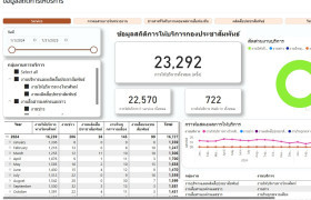 รูปภาพ : กองประชาสัมพันธ์ มทร.ล้านนา นำ Power BI เสริมประสิทธิภาพงานประชาสัมพันธ์ ขับเคลื่อนสู่ยุคดิจิทัล