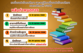 รูปภาพ : การยื่นขอสำเร็จการศึกษา และ อนุมัติการยื่นขอสำเร็จการศึกษา ภาคการศึกษาที่ 1/2568 หลังกำหนดการ