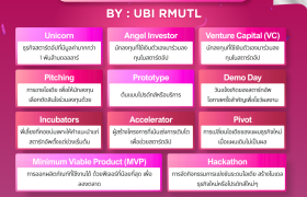 รูปภาพ : เปิดคลังคำศัพท์ฉบับผู้ประกอบการ 