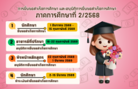 รูปภาพ : การยื่นขอสำเร็จการศึกษา และ อนุมัติการยื่นขอสำเร็จการศึกษา ภาคการศึกษาที่ 2/2568