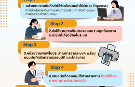 รูปภาพ : ขอแจ้งแนวทางการขออนุมัติค่าใช้จ่ายในการเดินทาง จัดฝึกอบรม จัดงาน และจัดประชุม