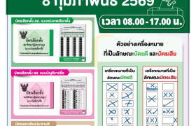 รูปภาพ : มทร.ล้านนา เชิญชวนร่วมสร้างสรรค์ประเทศ ใช้สิทธิเลือกตั้ง ส.ส. และออกเสียงประชามติ 8 กุมภาพันธ์ 2569