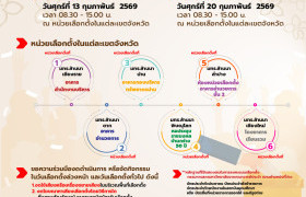 รูปภาพ : เชิญชวนคณาจารย์ประจำร่วมกันใช้สิทธิเลือกตั้งกรรมการสภามหาวิทยาลัยจากคณาจารย์ประจำ แทนตำแหน่งที่ว่าง
