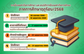 รูปภาพ : การยื่นขอสำเร็จการศึกษา และ อนุมัติการยื่นขอสำเร็จการศึกษา ภาคการศึกษาฤดูร้อน /2568