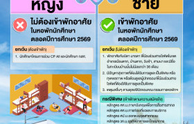 รูปภาพ : ประกาศนโยบายการเข้าอาศัยในหอพักนักศึกษา ประจำปีการศึกษา 2569