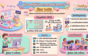 รูปภาพ : ห้องปฏิบัติการคอมพิวเตอร์ ห้อง 1455 