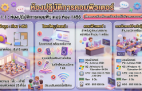 รูปภาพ : ห้องปฏิบัติการคอมพิวเตอร์ ห้อง 1456