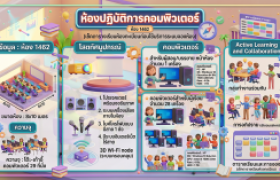 รูปภาพ : ห้องปฏิบัติการคอมพิวเตอร์ ห้อง 1462