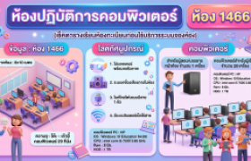 รูปภาพ : ห้องปฏิบัติการคอมพิวเตอร์ ห้อง 1466