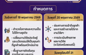 รูปภาพ : โครงการสรุปและประเมินศักยภาพเชิงพาณิชย์ของผลงานวิจัย สิ่งประดิษฐ์ และนวัตกรรม เปิดอบรม! สำหรับนักวิจัยและผู้พัฒนานวัตกรรม