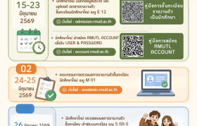 รูปภาพ : กำหนดการกิจกรรมเฉพาะนักศึกษาใหม่ รอบที่ 5 และผู้ที่ยังไม่ได้รายงานตัว ประจำปีการศึกษา 2569