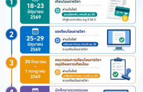 รูปภาพ : กำหนดการเทียบโอนรายวิชานักศึกษาใหม่ รอบที่ 5 และนักศึกษาใหม่ที่ยังไม่ได้ดำเนินการ ประจำปีการศึกษา 2569