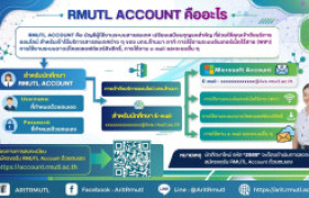 รูปภาพ : นศ.ใหม่ มทร.ล้านนา รหัส '' 69 : Did you know... RMUTL Account...คืออะไร ?
