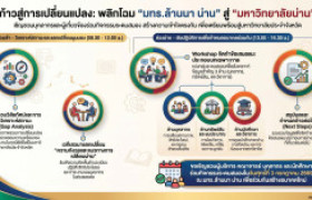 รูปภาพ : ชวนชาว มทร.ล้านนา น่าน และผู้เกี่ยวข้อง มาร่วม “พลิกโฉม” สู่ “มหาวิทยาลัยน่าน”