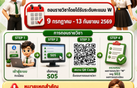 รูปภาพ : กำหนดการถอนรายวิชา (Drop) ระดับคะแนน W
