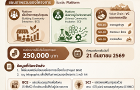 รูปภาพ : มทร.ล้านนา เปิดรับ Project Brief ปี 2570 ชวนคณาจารย์–นักวิจัย เสนอแผนงานวิทยาศาสตร์ เทคโนโลยีและนวัตกรรมเพื่อพัฒนาชุมชน