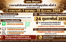 รูปภาพ : มทร.ล้านนา แจ้งบัณฑิตรายงานตัวรับพระราชทานปริญญาบัตร ครั้งที่ 6 วันที่ 1 ตุลาคม–15 ธันวาคม 2569 กำหนดพิธี 24 กุมภาพันธ์ 2570