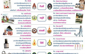 รูปภาพ : มทร.ล้านนา สุดปลื้ม ทีมห้อม ฮอม ใจ๋ เจ๋ง ทะยานคว้าตั๋ว 1 ใน 12 ทีมสุดท้าย ลุยศึกระดับประเทศ ออมสินยุวพัฒน์รักษ์ถิ่น 2569 ประเภทสวยดี