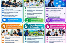 รูปภาพ : กองบริหารงานบุคคล มทร.ล้านนา จัดโครงการสร้างองค์ความรู้ เตรียมความพร้อมบุคลากรบรรจุใหม่